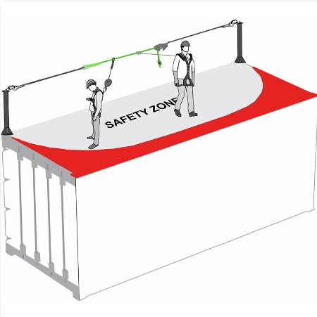 POST LINE linea de vida temporal Horizontal para dos usuarios, ISO para contenedor 20 o 40 pies, maximo 40 metros